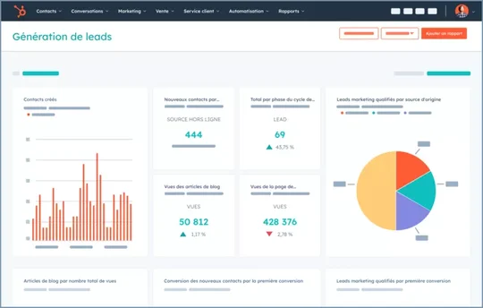 HubSpot en images