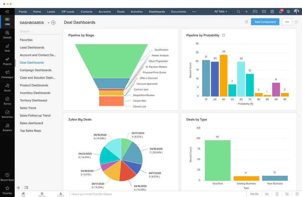 Interface de Zoho CRM
