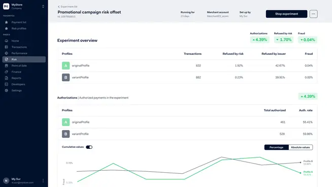 Adyen en images