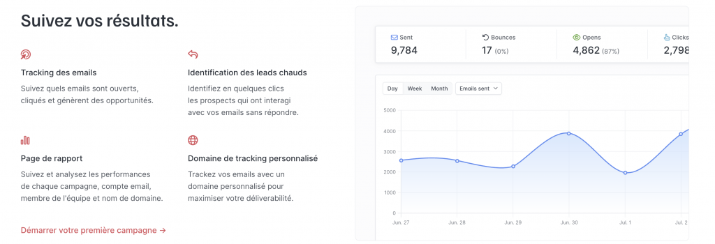Interface de Hunter.io
