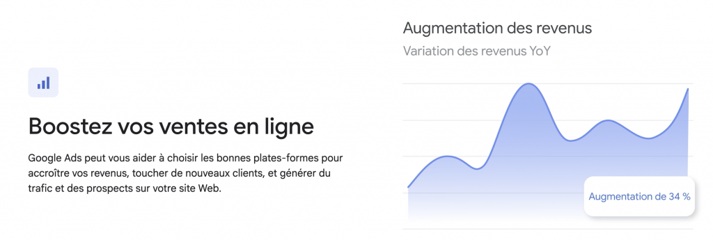 Google Ads en images