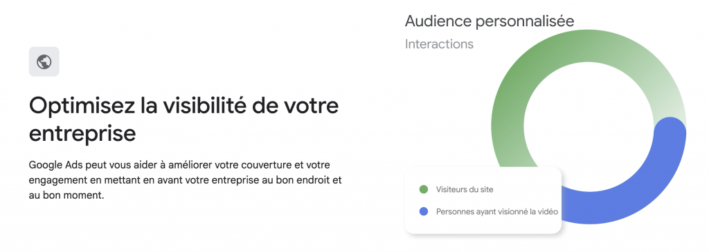 Google Ads en images