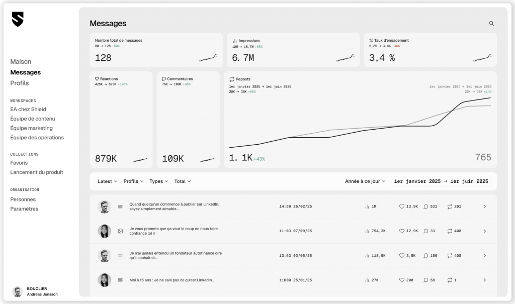 Shield Analytics en images