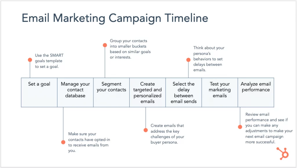 HubSpot Email Marketing en images
