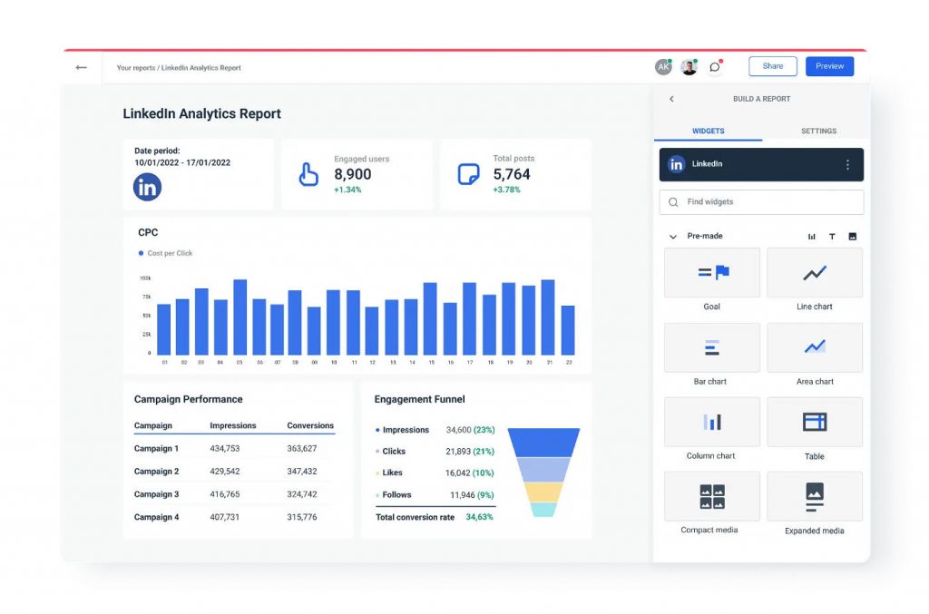 Interface de LinkedIn Analytics