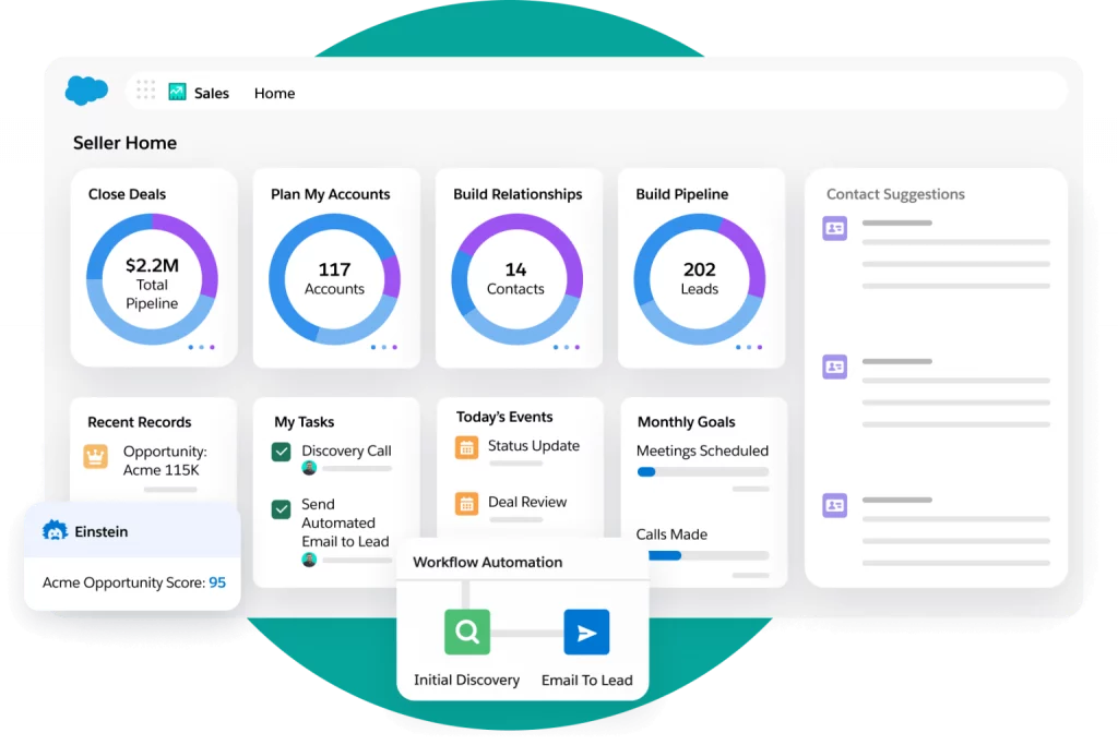 Salesforce Marketing Cloud en images