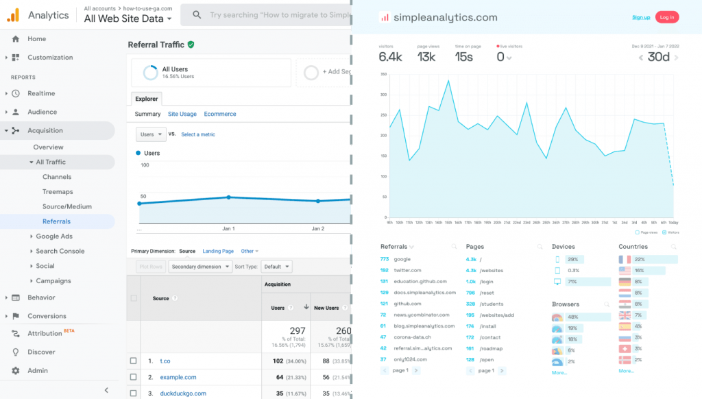 Simple Analytics en images