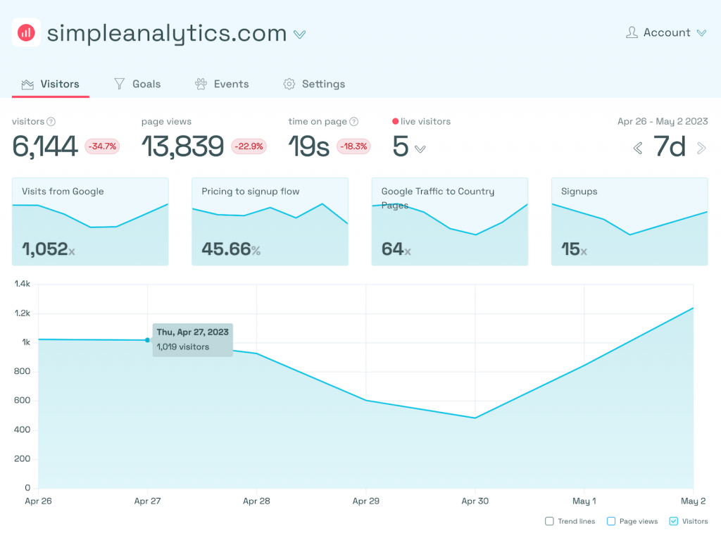 Interface de Simple Analytics