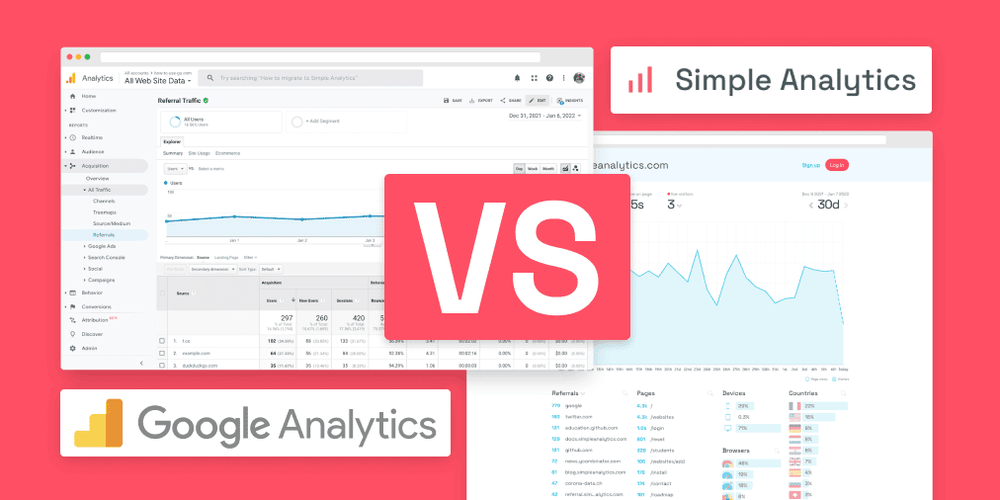 Simple Analytics en images