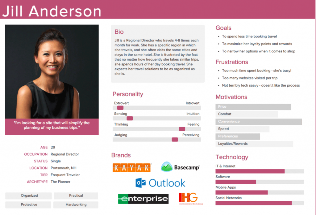 Interface de HubSpot Make My Persona