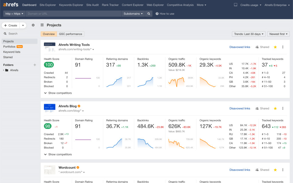 Interface de Ahrefs