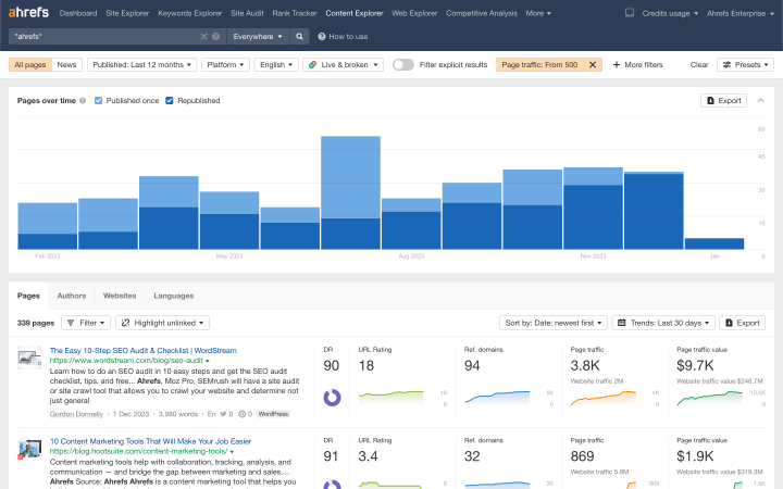 Ahrefs en images
