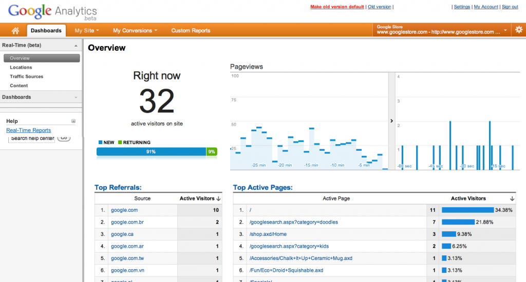 Google Analytics en images