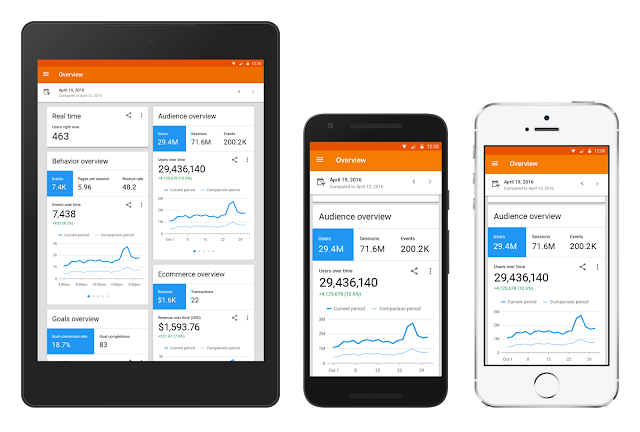 Google Analytics en images
