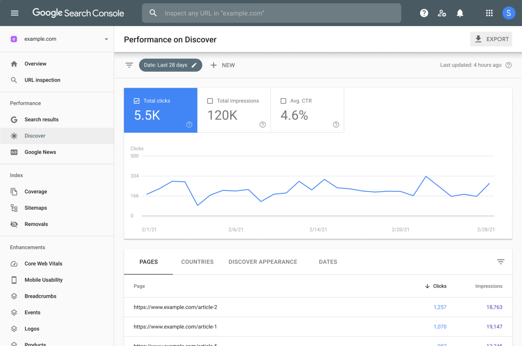 Interface de Google Analytics