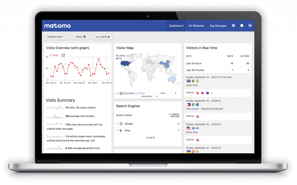 Interface de Matomo