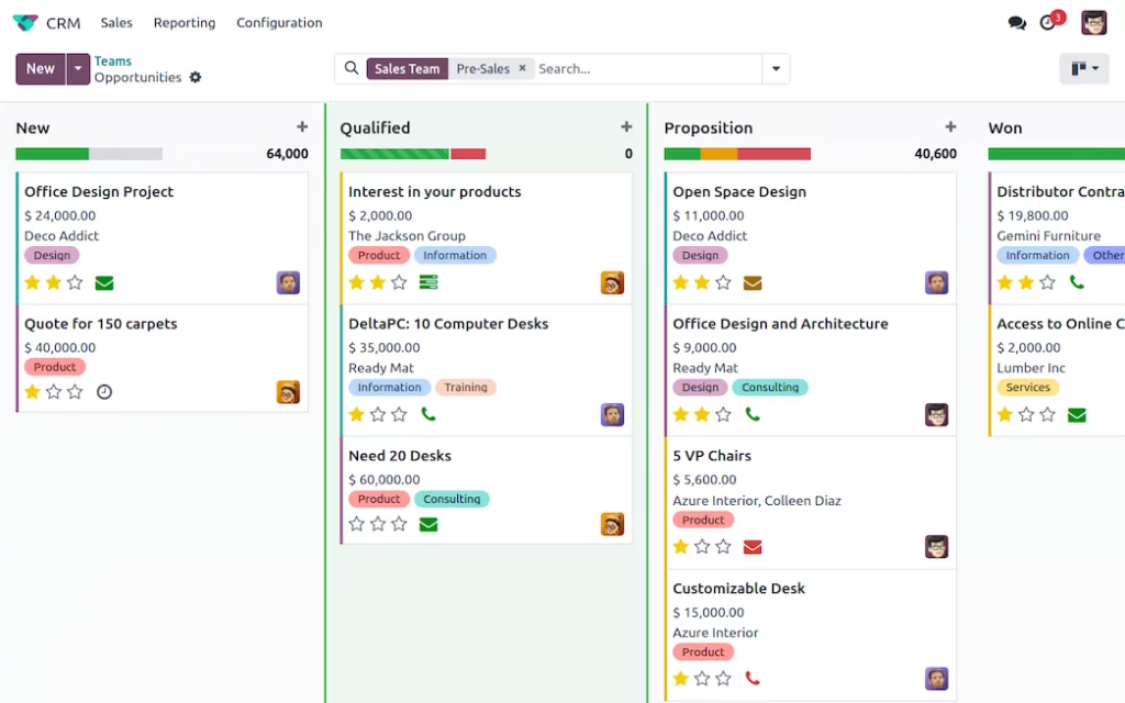Interface de Odoo CRM