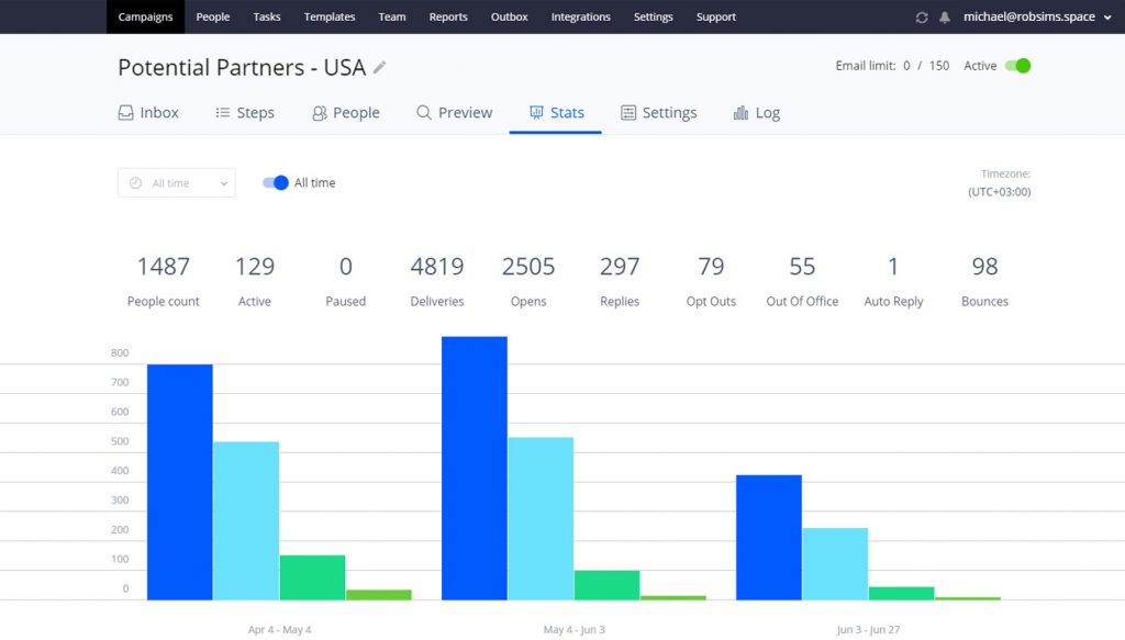 Reply.io en images