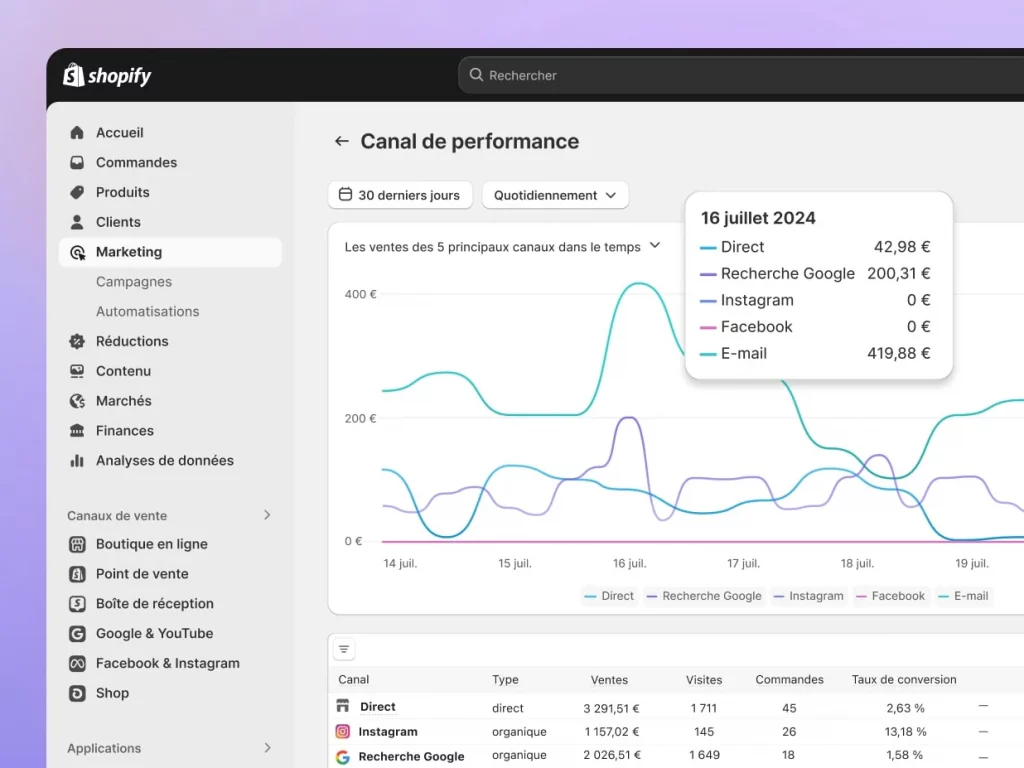 Shopify en images