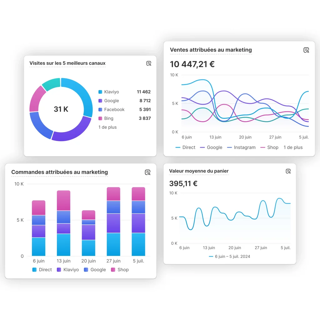 Interface de Shopify