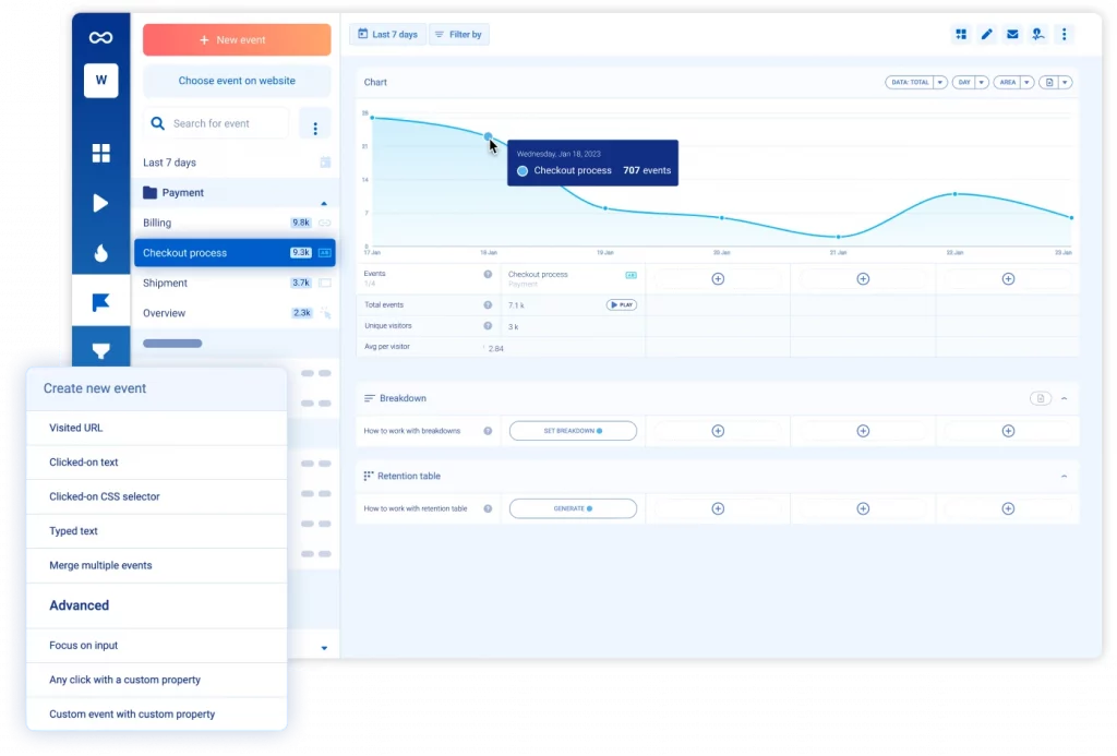 Interface de Smartlook