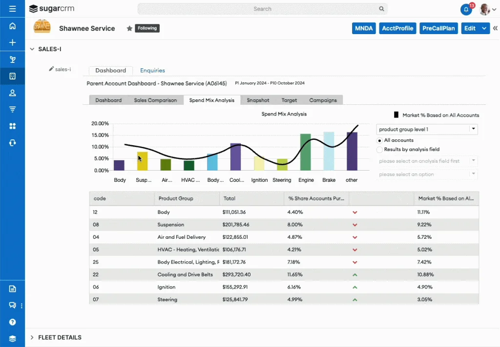 Interface de SugarCRM