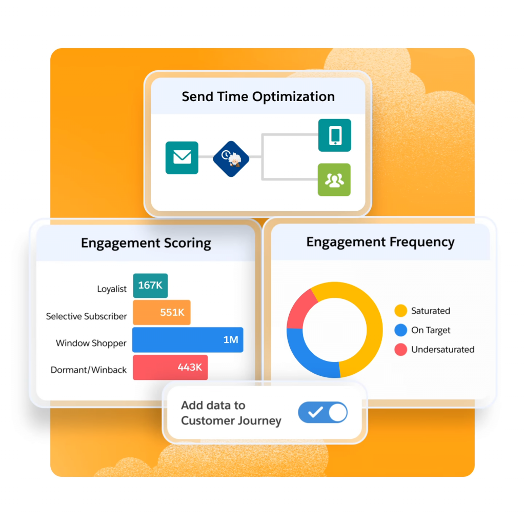 Interface de Salesforce Marketing Cloud