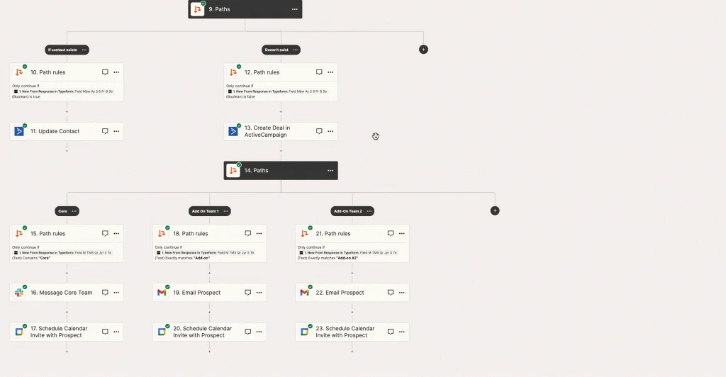 Zapier en images