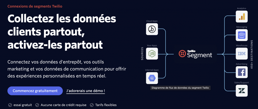 Interface de Twilio
