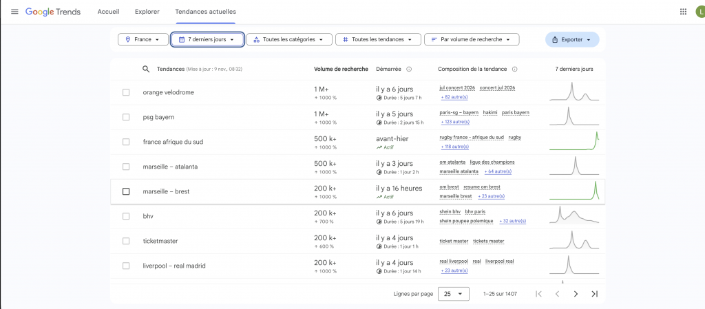 Google Trends en images