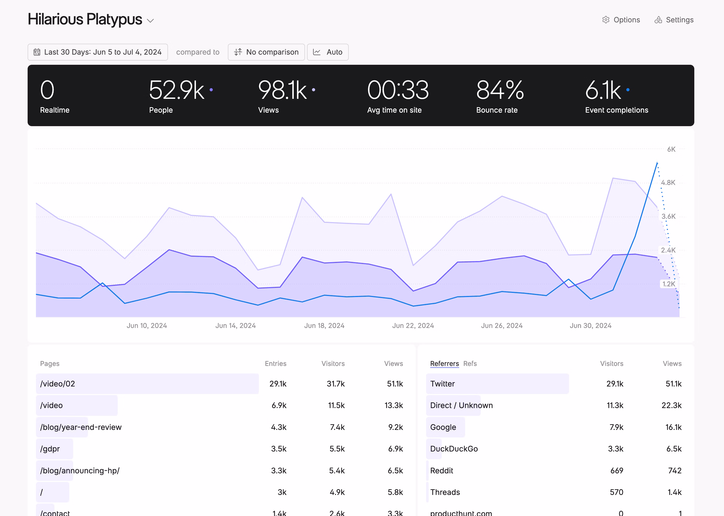 Interface de Fathom Analytics