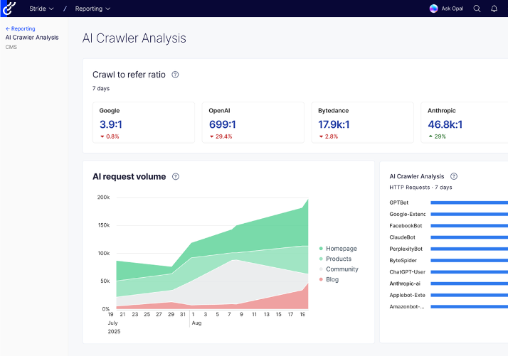 Optimizely en images
