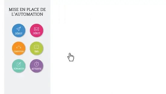 ActiveTrail en images