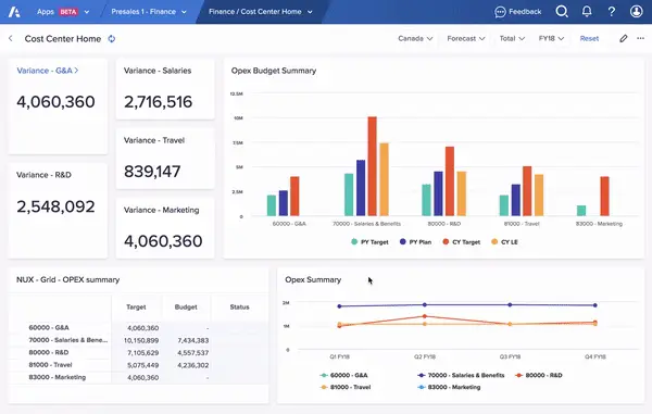 AnaPlan en images