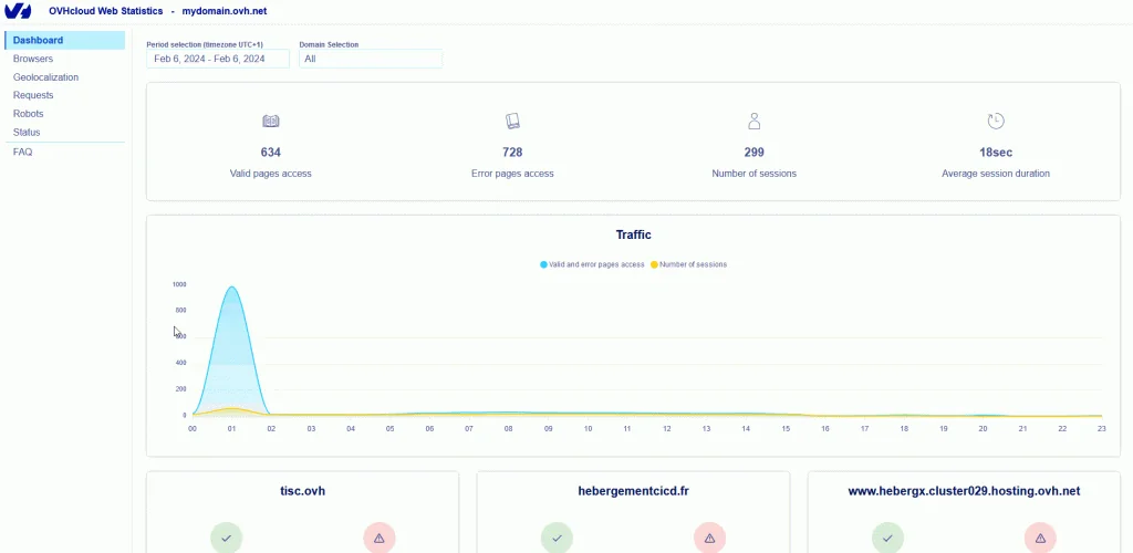 OVH en images