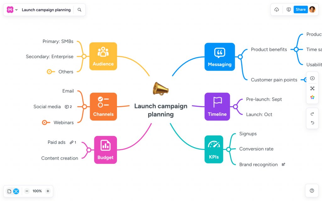 Interface de MindMeister