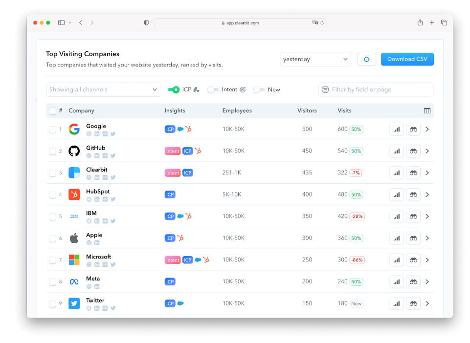 Clearbit par HubSpot en images