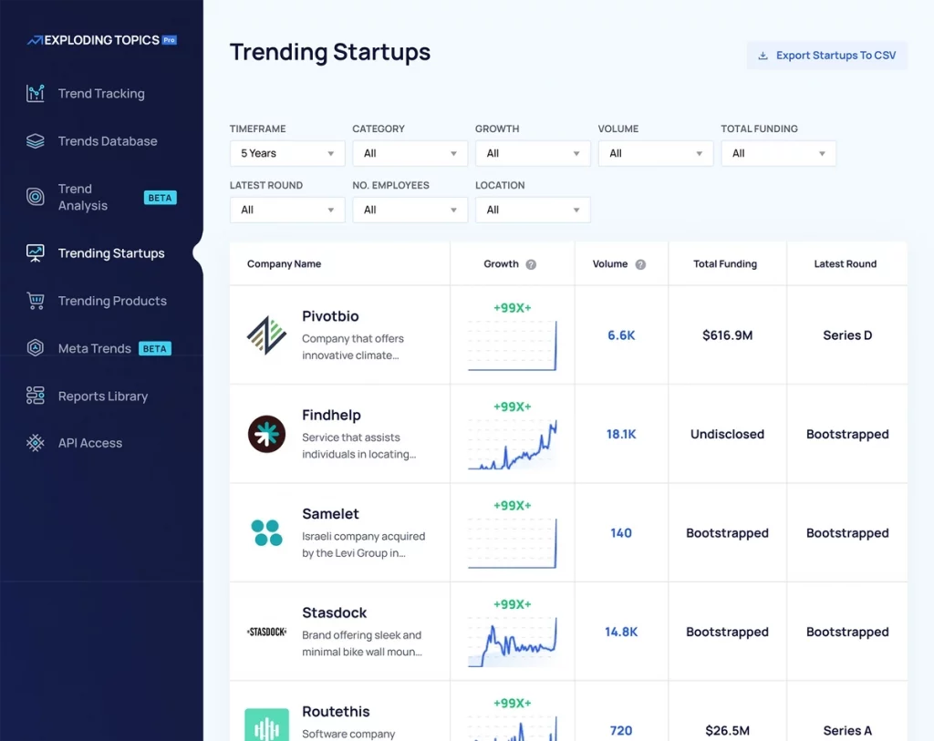 Interface de Exploding Topics