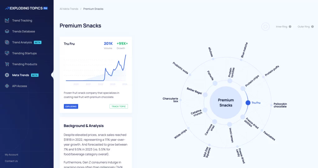 Exploding Topics en images