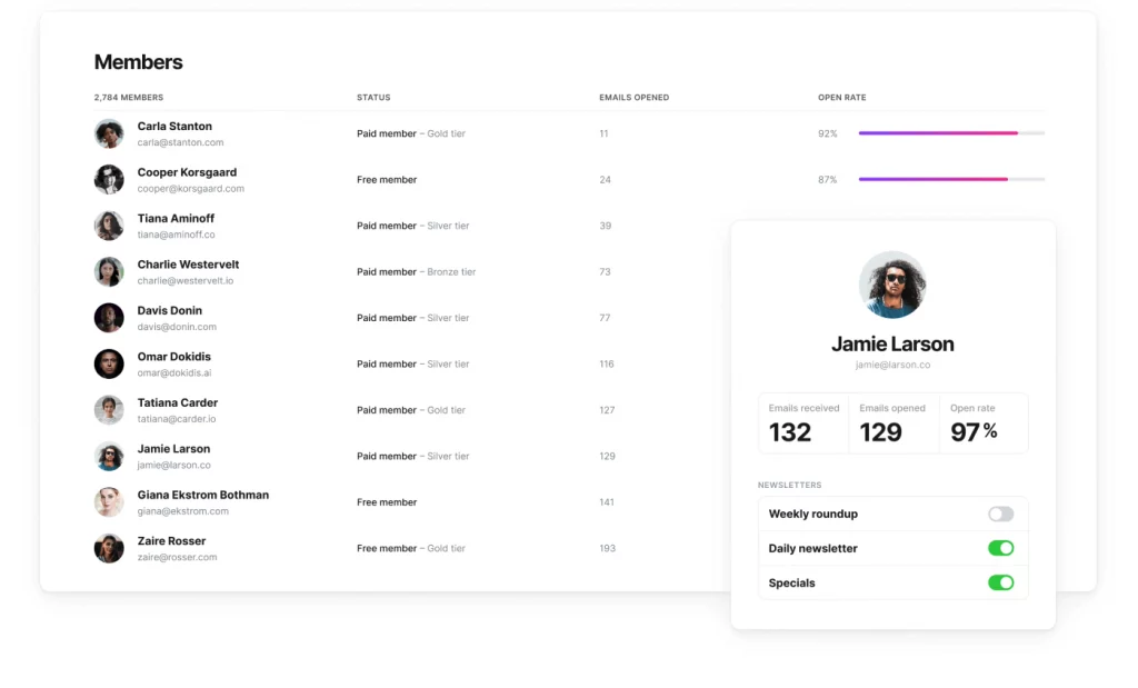 Interface de Ghost
