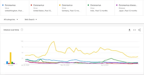 Google Trends en images