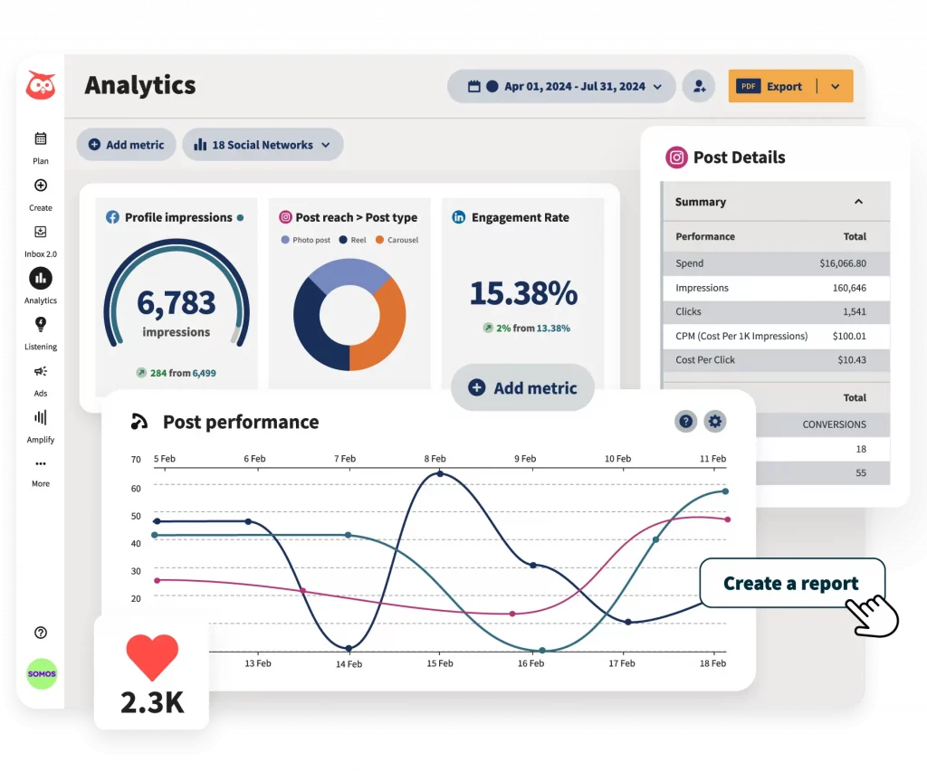 HootSuite en images
