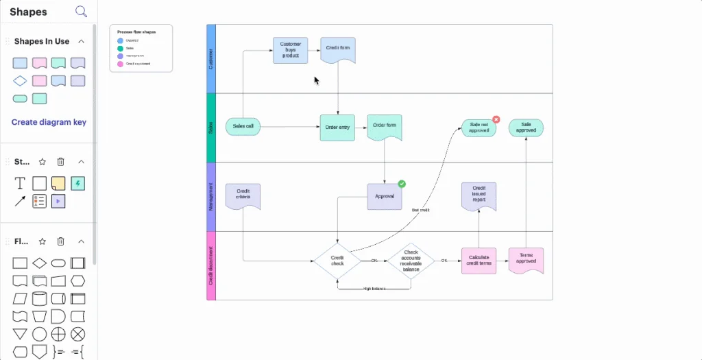 LucidChart en images