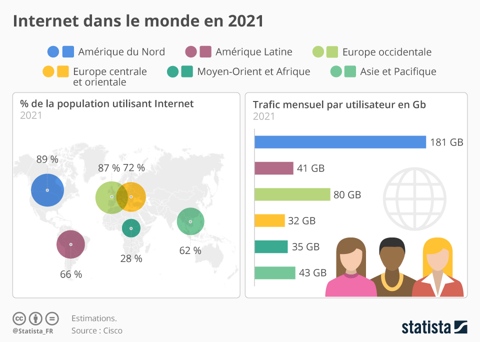 Statista en images