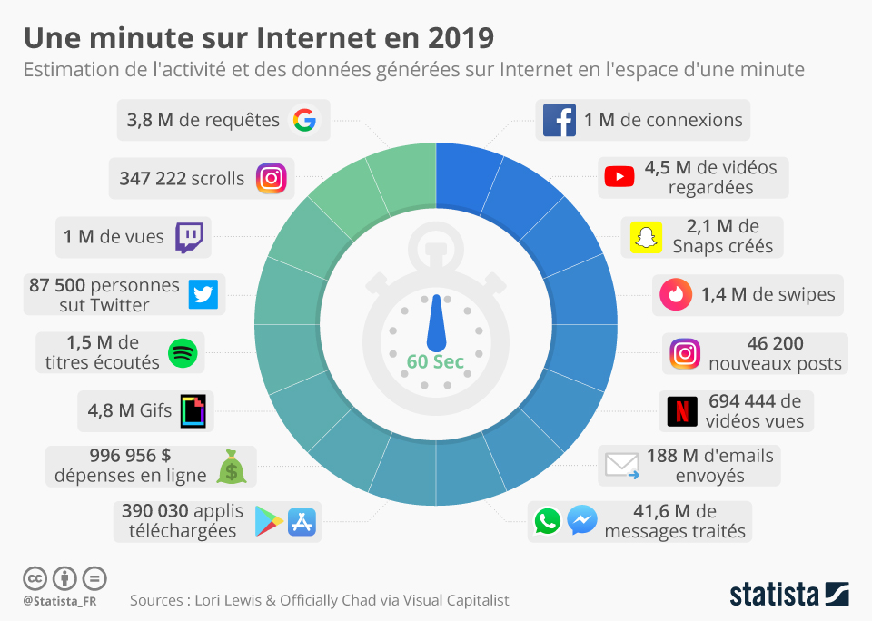 Interface de Statista