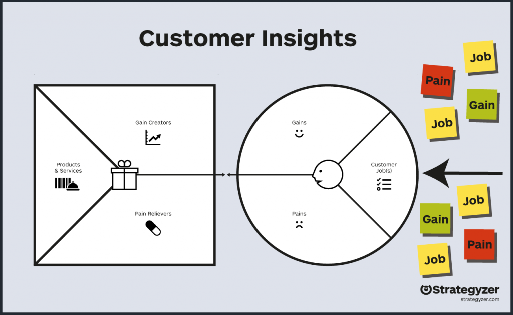 Strategyzer en images