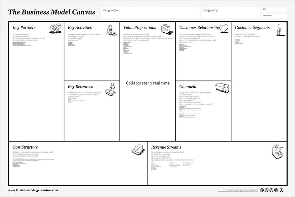 Interface de TUZZit